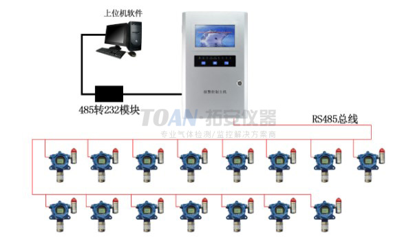 SF6、O2檢測(cè)系統(tǒng)應(yīng)用案例