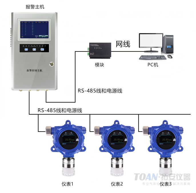 氣體報(bào)警控制主機(jī)