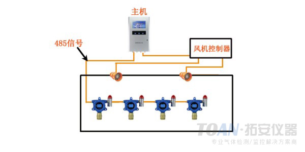 可燃?xì)怏w檢測(cè)儀應(yīng)用案例