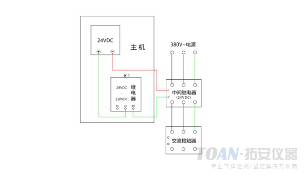 可燃?xì)怏w檢測(cè)儀應(yīng)用案例