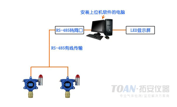 甲烷檢測儀在存放倉庫的應用案例