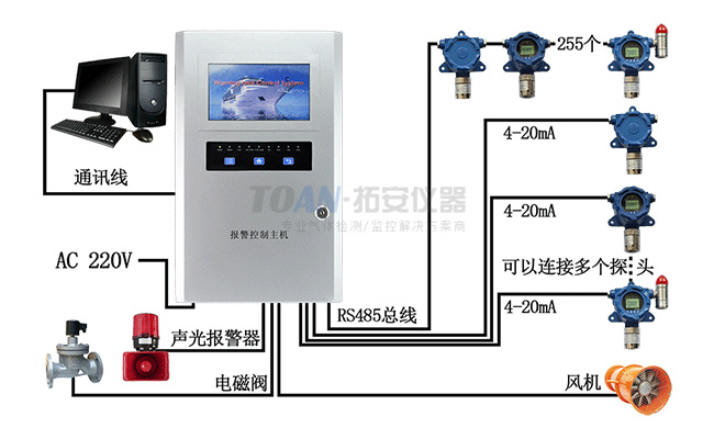 糧倉和煙草倉庫磷化氫檢測應(yīng)用案例