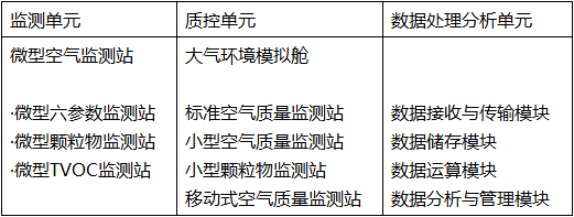 空氣質(zhì)量六參數(shù)監(jiān)測