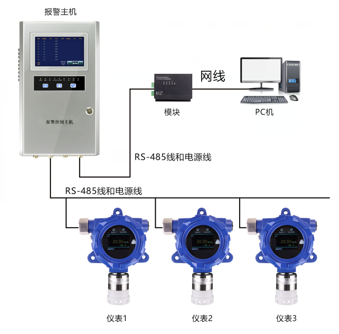 可燃?xì)怏w報(bào)警主機(jī)的組成及安裝-湖南拓安儀器